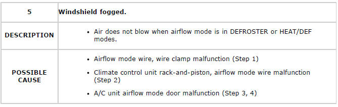 Mazda 2. TROUBLESHOOTING INDEX