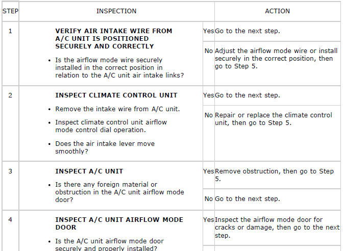 Mazda 2. TROUBLESHOOTING INDEX