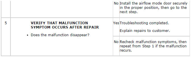 Mazda 2. TROUBLESHOOTING INDEX