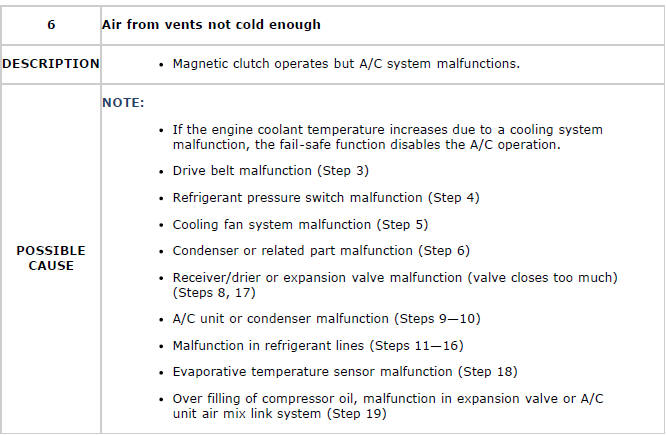 Mazda 2. TROUBLESHOOTING INDEX