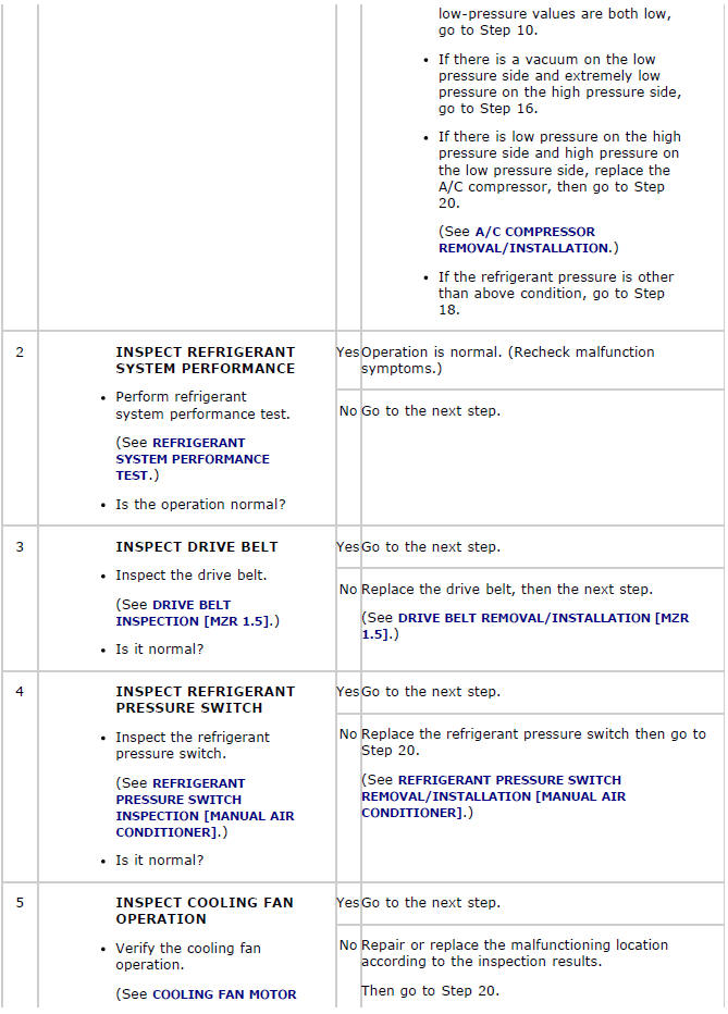 Mazda 2. TROUBLESHOOTING INDEX