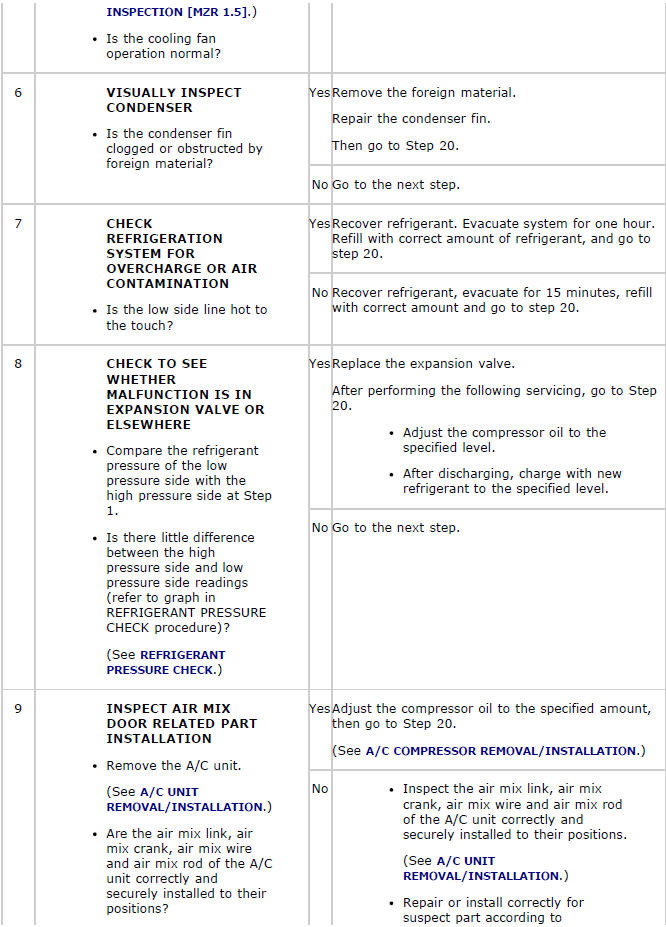 Mazda 2. TROUBLESHOOTING INDEX