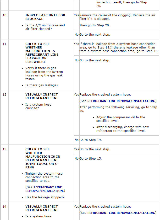 Mazda 2. TROUBLESHOOTING INDEX