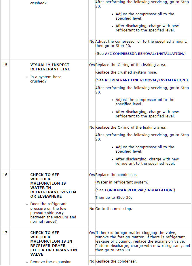 Mazda 2. TROUBLESHOOTING INDEX