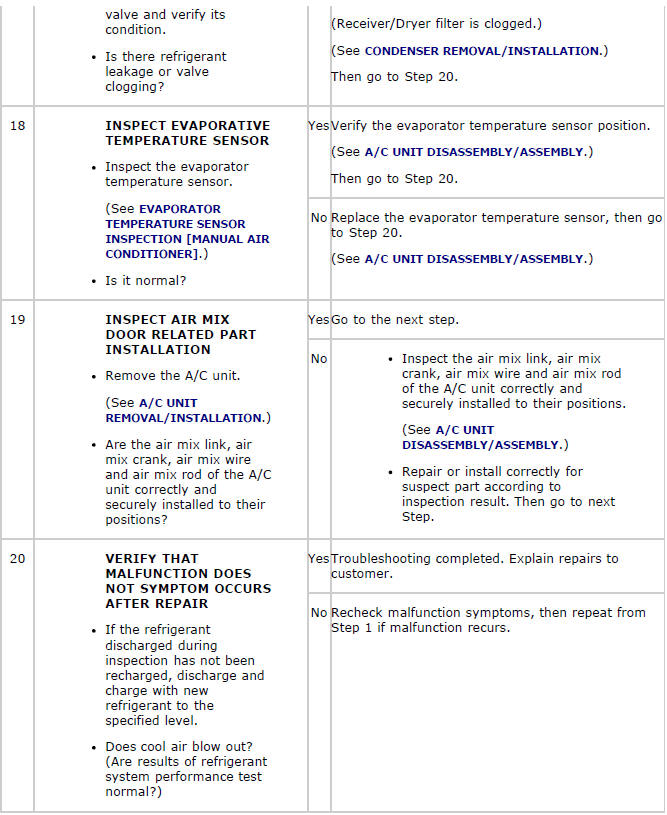 Mazda 2. TROUBLESHOOTING INDEX