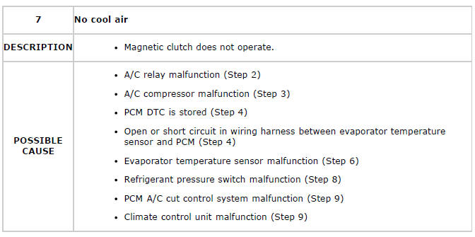 Mazda 2. TROUBLESHOOTING INDEX