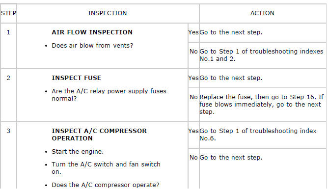 Mazda 2. TROUBLESHOOTING INDEX