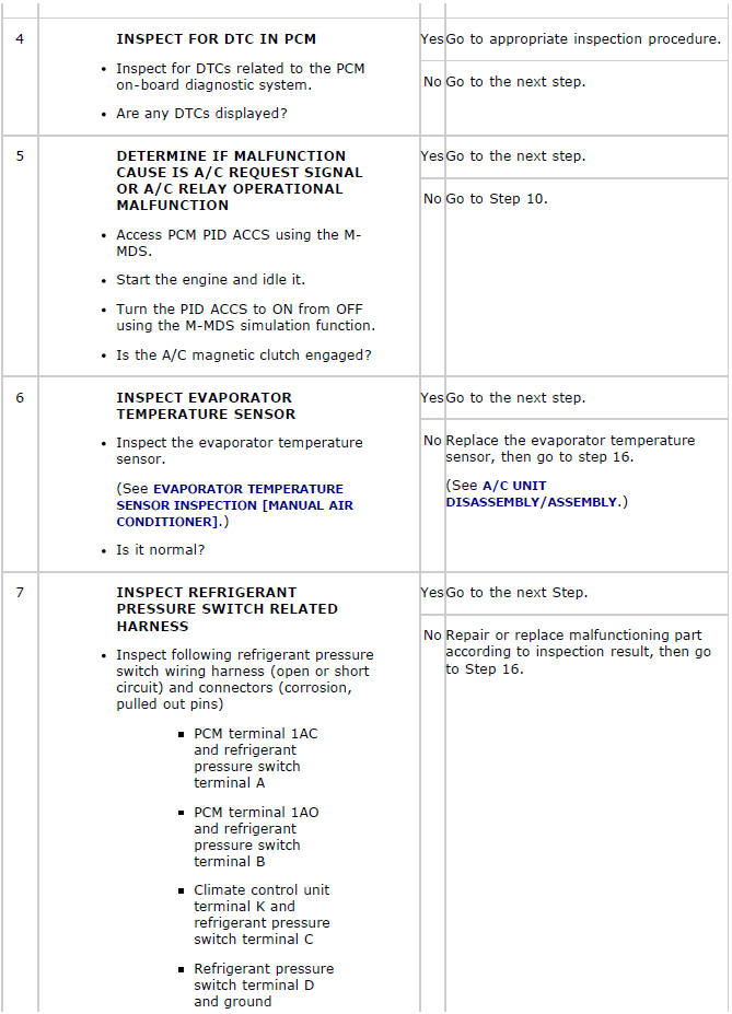 Mazda 2. TROUBLESHOOTING INDEX