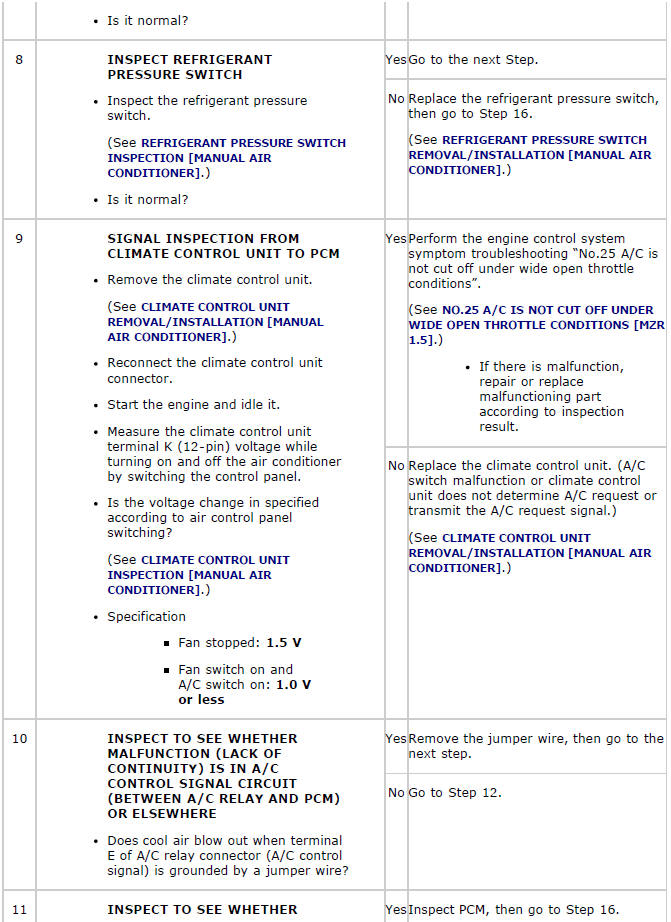 Mazda 2. TROUBLESHOOTING INDEX