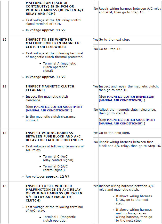 Mazda 2. TROUBLESHOOTING INDEX