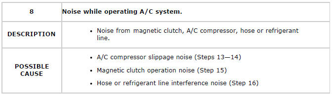 Mazda 2. TROUBLESHOOTING INDEX