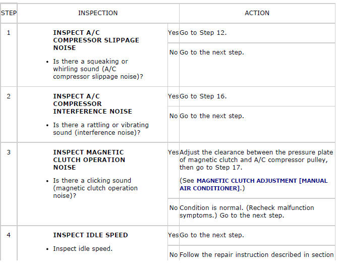 Mazda 2. TROUBLESHOOTING INDEX