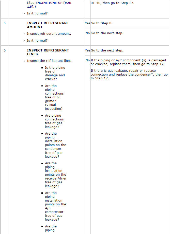 Mazda 2. TROUBLESHOOTING INDEX