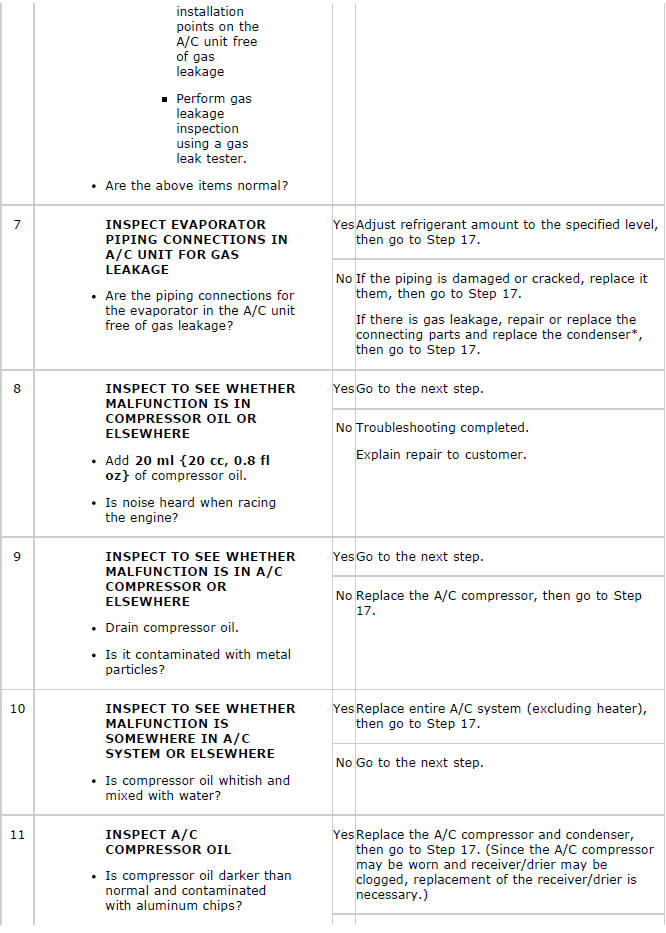 Mazda 2. TROUBLESHOOTING INDEX