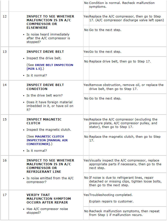 Mazda 2. TROUBLESHOOTING INDEX