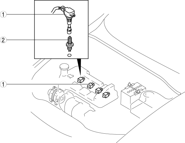 Mazda 2. IGNITION SYSTEM LOCATION INDEX