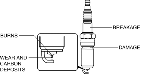 Mazda 2. SPARK PLUG INSPECTION