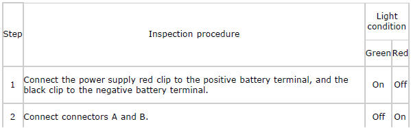 Mazda 2. INSPECTION OF SST (DEPLOYMENT TOOL)