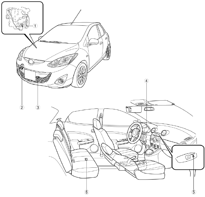 Mazda 2. INSTRUMENTATION/DRIVER INFO. LOCATION INDEX