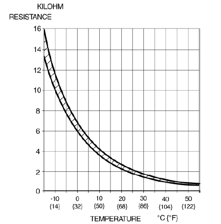 Mazda 2. AMBIENT TEMPERATURE SENSOR INSPECTION