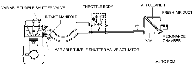 Mazda 2. INTAKE-AIR SYSTEM