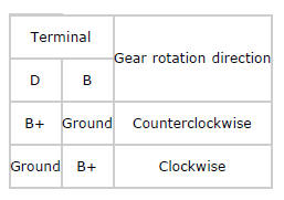 Mazda 2. VARIABLE TUMBLE SHUTTER VALVE ACTUATOR