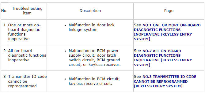 Mazda 2. SYMPTOM TROUBLESHOOTING CHART