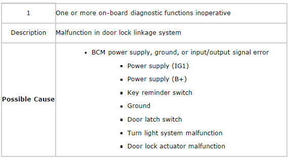 Mazda 2. SYMPTOM TROUBLESHOOTING CHART