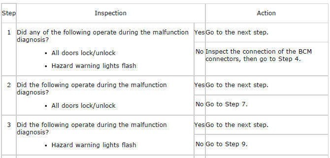 Mazda 2. SYMPTOM TROUBLESHOOTING CHART