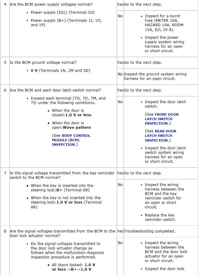 Mazda 2. SYMPTOM TROUBLESHOOTING CHART