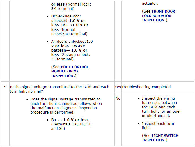 Mazda 2. SYMPTOM TROUBLESHOOTING CHART