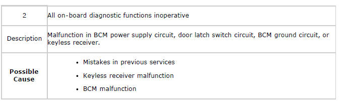 Mazda 2. SYMPTOM TROUBLESHOOTING CHART