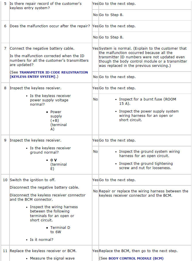 Mazda 2. SYMPTOM TROUBLESHOOTING CHART