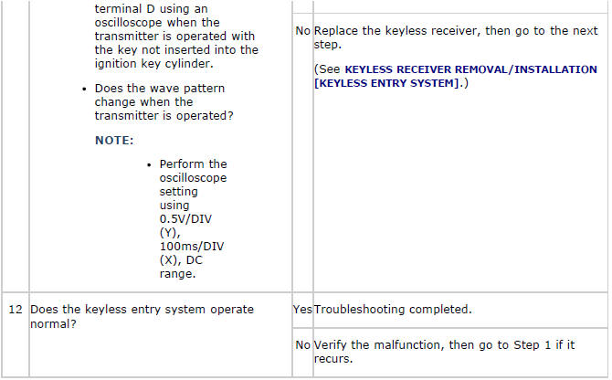 Mazda 2. SYMPTOM TROUBLESHOOTING CHART