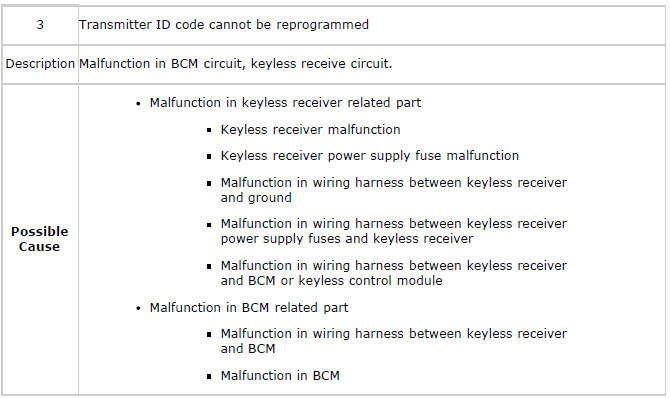 Mazda 2. SYMPTOM TROUBLESHOOTING CHART