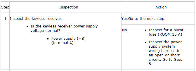 Mazda 2. SYMPTOM TROUBLESHOOTING CHART