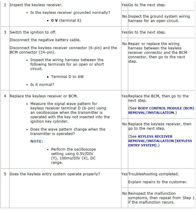 Mazda 2. SYMPTOM TROUBLESHOOTING CHART