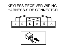 Mazda 2. KEYLESS RECEIVER INSPECTION [KEYLESS ENTRY SYSTEM]