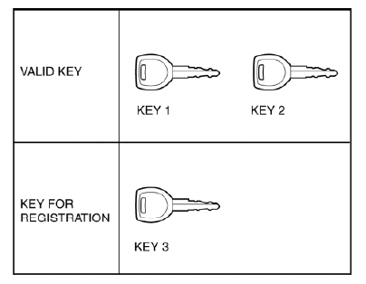 Mazda 2. Procedure