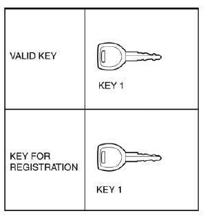 Mazda 2. Procedure