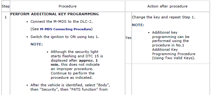 Mazda 2. Procedure