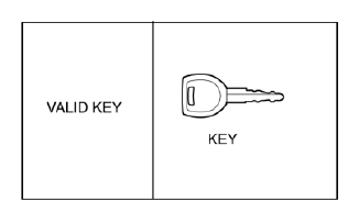 Mazda 2. Procedure