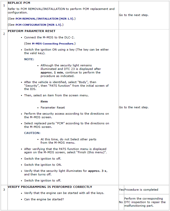 Mazda 2. Procedure