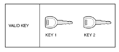 Mazda 2. Procedure