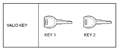 Mazda 2. Procedure