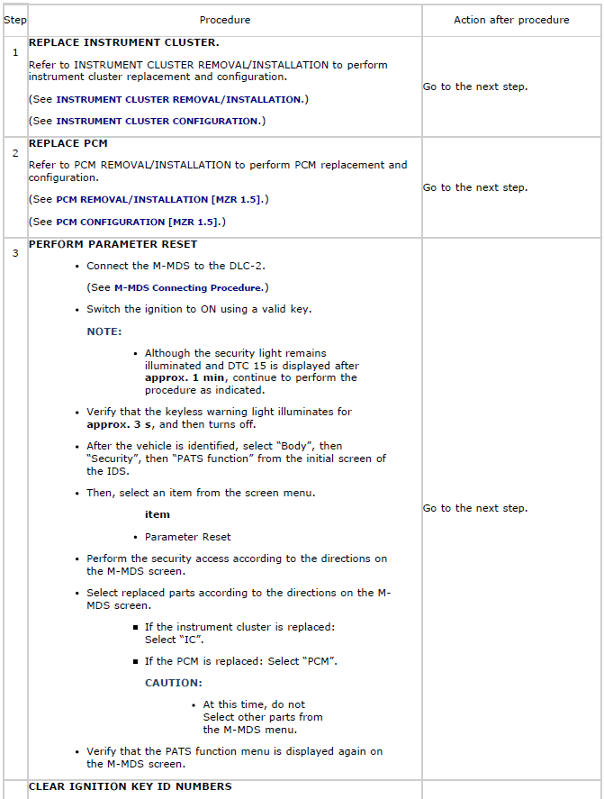 Mazda 2. Procedure