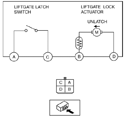 Mazda 2. LIFTGATE LATCH AND LOCK ACTUATOR INSPECTION