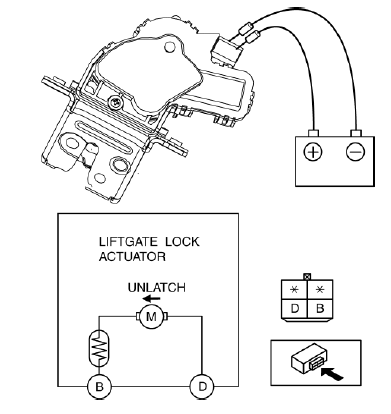 Mazda 2. LIFTGATE LOCK ACTUATOR INSPECTION