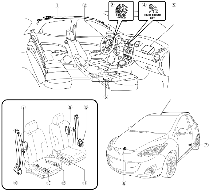 Mazda 2. LOCATION INDEX