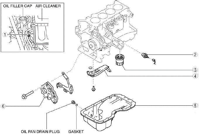 Mazda 2. LUBRICATION SYSTEM LOCATION INDEX